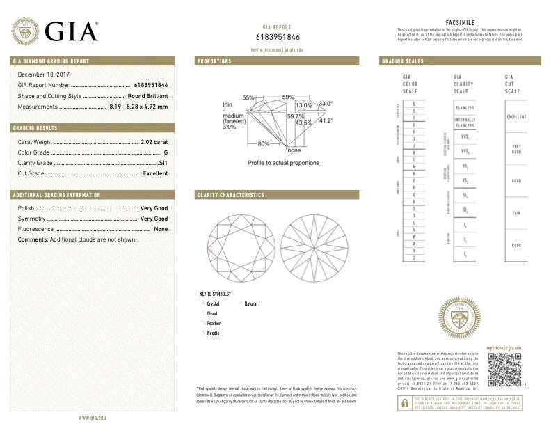 2.02 Round G SI1 GIA Ring